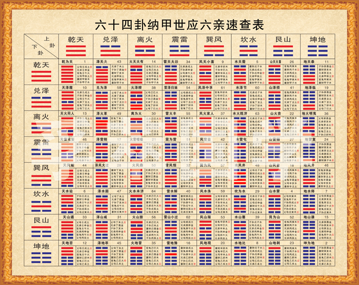 周易说法64卦速查在中华民族优秀的历史文化传统过程中