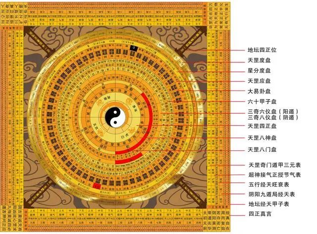 中国最神秘的术数之一，奇门遁甲术到底有何神奇之处？